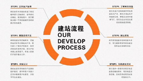 河北鼠標(biāo)傳媒網(wǎng)站建設(shè)與管理,小程序搭建