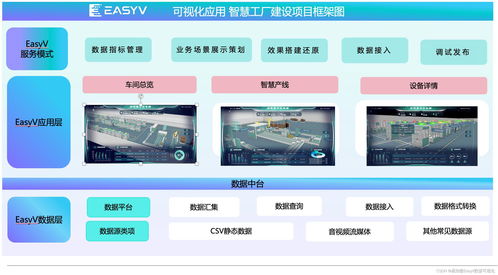 易 起漲知識(shí) 一文告訴你數(shù)字化生產(chǎn)的優(yōu)勢