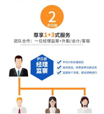 北京注冊公司注冊商標工廠個體戶代辦營業(yè)執(zhí)照軟著版權(quán)發(fā)明專利商城網(wǎng)站建設(shè)店鋪托管代運營