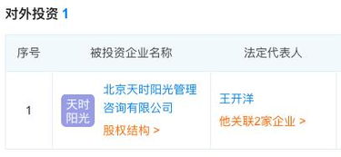 共同推進工業(yè)互聯(lián)網(wǎng)發(fā)展 小黃人工業(yè)互聯(lián)入股北京天時陽光