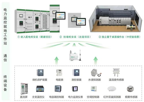 誠(chéng)邀您蒞臨第十屆中國(guó)教育后勤展覽會(huì)·中電技術(shù)專場(chǎng)技術(shù)交流會(huì)